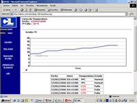 Grafico Control Proceso