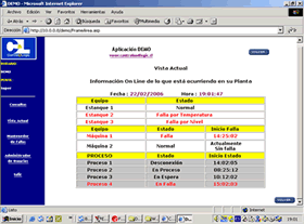 Vista Actual